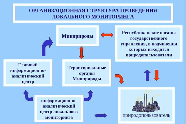 Ссылка на кракен тор kr2web in