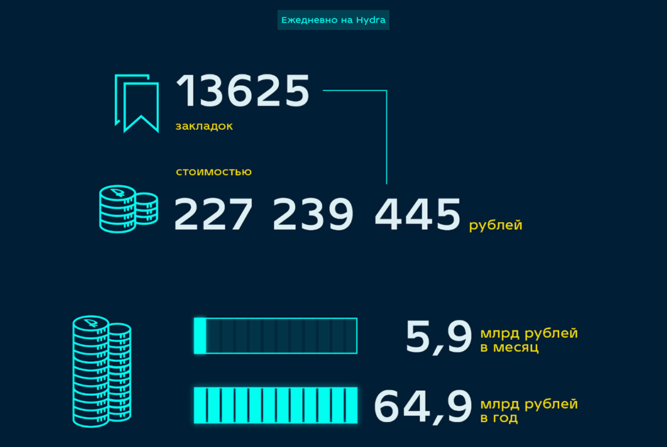 Кракен маркетплейс что продают